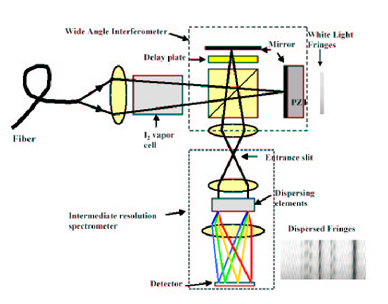 interferometer